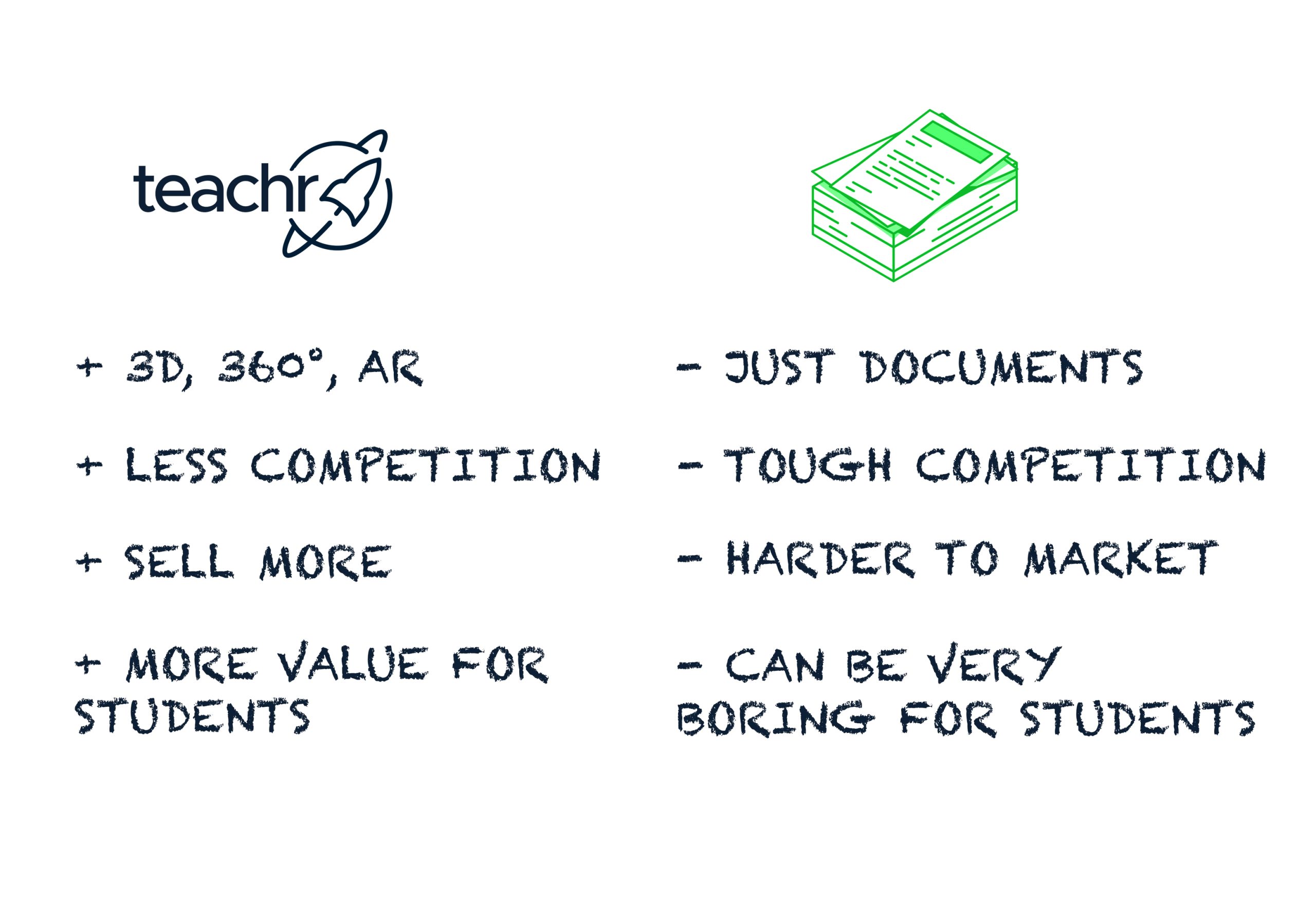 studypool sell documents vs teachr online courses 